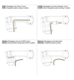 Deda Superbox Stuurpen - 31.7 | DCR - zwart (POB)