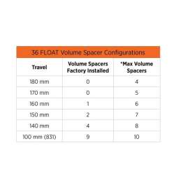 FOX 36 Float NA2 Volume Spacer